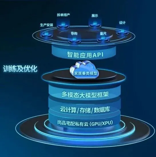 【<em>品牌</em>大赏】<em>尚</em>品宅配：Ai引领<em>家居</em>产业创新发展
