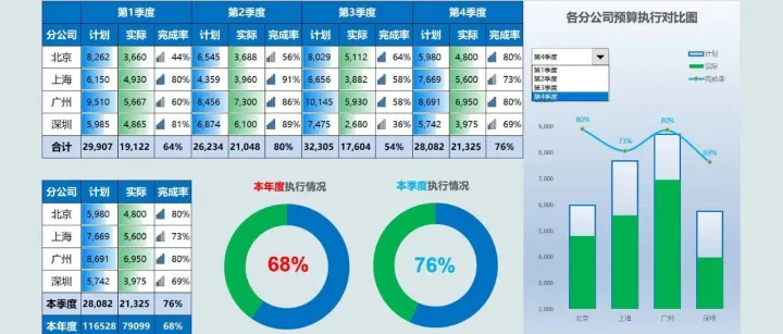 99%的财务会计都要掌握的Excel神技能！