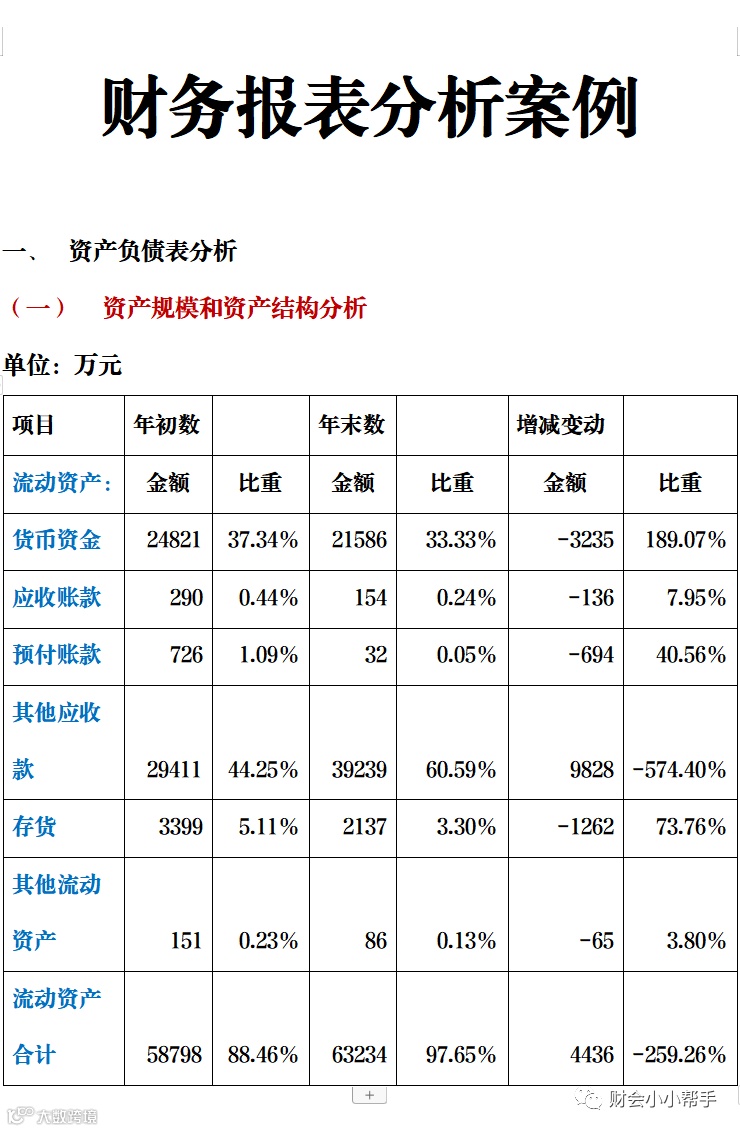 免费资料】财务会计必看：三大财务报表分析和解读，财务报表分析课程，财务报表分析案例，财务报表分析软件，经典财务分析案例- 大数跨境