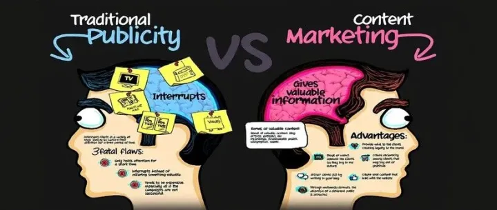 直播电商vs传统广告！为什么同样100万预算，投直播能卖爆，投广告却打水漂？到底谁是出海新赛道？