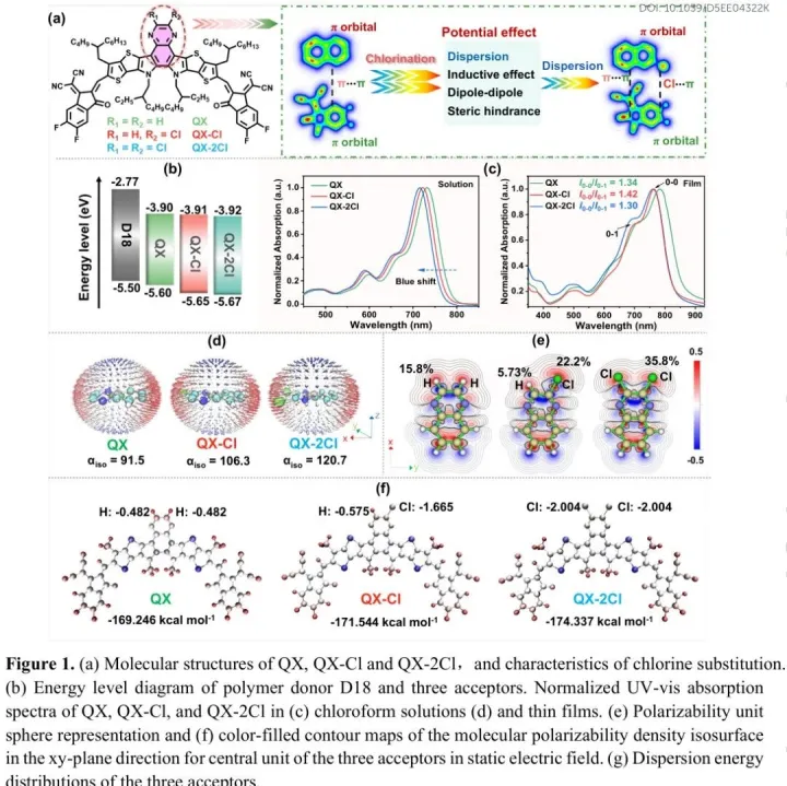 苏州大学崔超华&李永舫最新EES：高电压+高FF，有机电池器件效率破20.4%