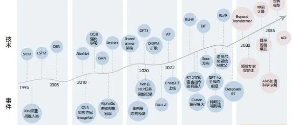 华为：智能世界2035十大技术趋势