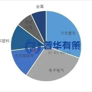 我国工业机器人系统集成市场潜力巨大，发展空间广阔