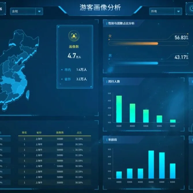 数字文旅是什么？数字化时代文旅产业的新变革