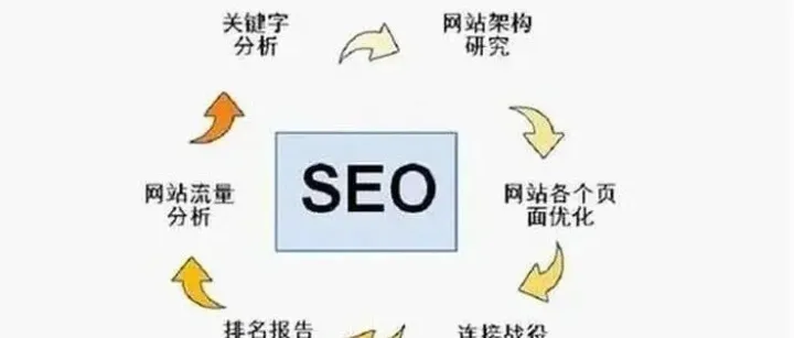 域名<em>关键词</em>元<em>数据</em>改进：<em>优化</em>网站排名，吸引更多访问者
