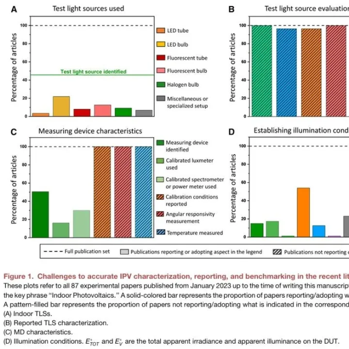 最新Joule：揭秘室内光伏性能评估：从误差到精准的突破之路