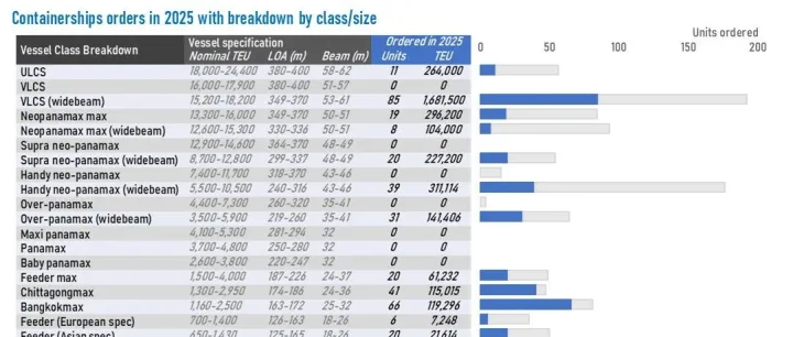 Weekly Report | Freight Market Information 2025-34