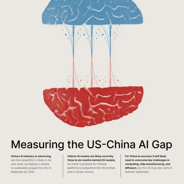 2025中美人工智能（AI）八大核心维度差距评估报告