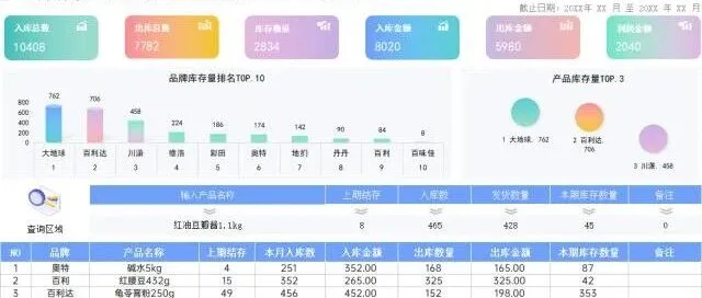 这恐怕是我见过最好用的库存管理表模板了！带函数公式，直接套用！