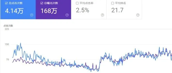 SEO就是疯狂铺数量？C端电商SEO要创大量页面？