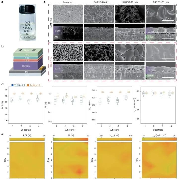 黄维院士团队最新Nat Energy：溶液法制备的铜锌锡硫硒（CZTSSe）太阳能组件获得10.1%认证效率