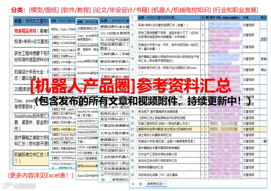BOM物料编码规则参考文档汇总- 大数跨境