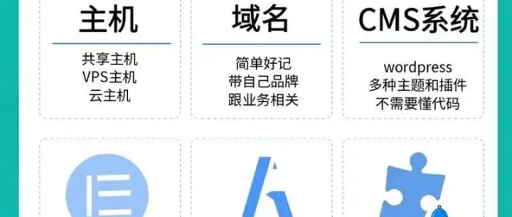 搭建国际贸易平台注意啥？域名与服务器选择要点解析