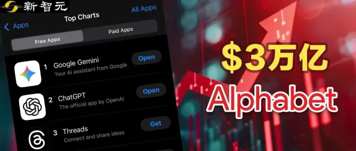 谷歌市值突破3万亿！重大利好力推股价大涨