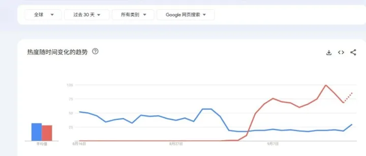 今日热门H5游戏新词推荐