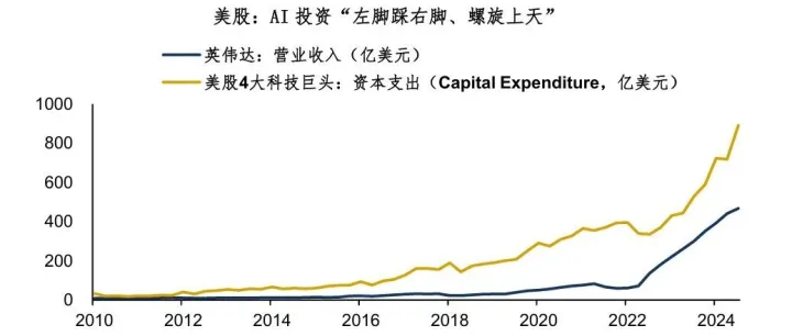 美债：AI浪潮与非典型衰退