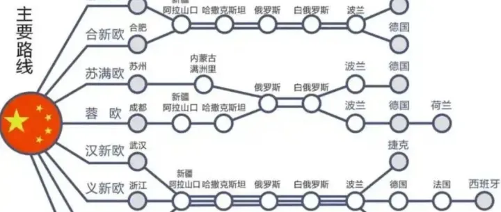 7条中欧班列，全都要经过波兰？19架来历不明的无人机闯大祸了