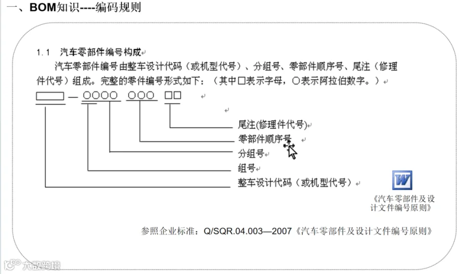 BOM物料编码规则参考文档汇总- 大数跨境