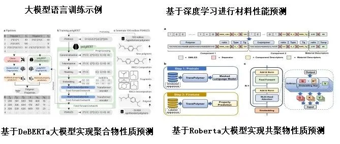直播：人工智能赋能聚合物及复合材料模型应用与实践