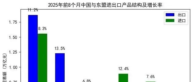 外贸市场  |  2025东盟市场掘金指南，基于4.93万亿贸易数据的深度分析