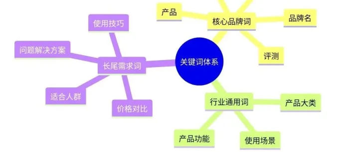 小红书流量差怎么办 矩阵玩法2.0：1个产品+5个账号+200篇种草，垄断搜索结果页前10
