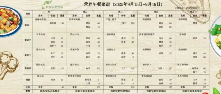 福州外贸职专2025.9.15-9.19食谱