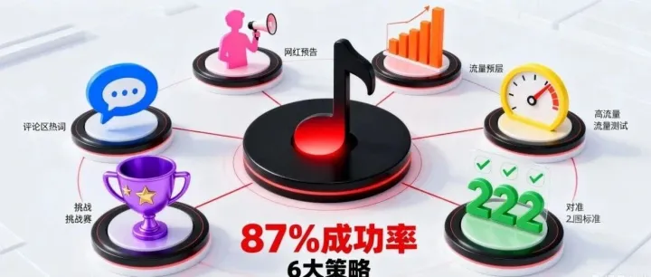 TikTok選品6大實戰策略：從0到1打造爆款，內行人不願說的秘訣