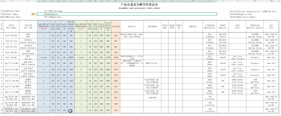 BOM物料编码规则参考文档汇总- 大数跨境