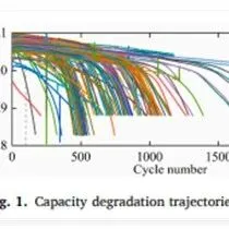 COMSOL电化学&电池管理智能化技术应用——SOC估计、SOH估计、剩余寿命预测