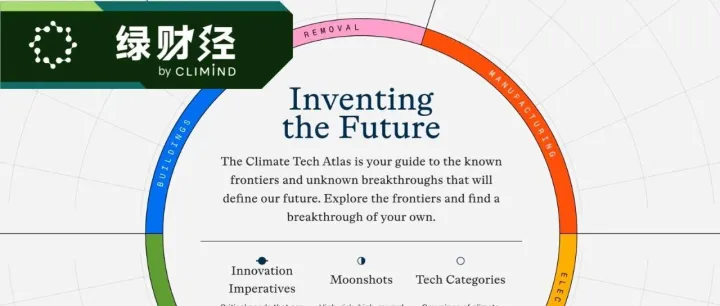 解锁零碳未来：这张气候科技“藏宝图”，你必须拥有！