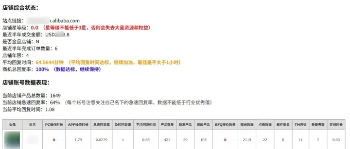 阿里巴巴国际站这些基础数据可以经常性关注，长期保持达标状态对店铺帮助较大