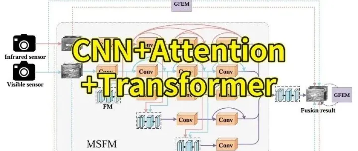 喜提IEEE TII！“Transformer+CNN+注意力机制”超强组合上大分！