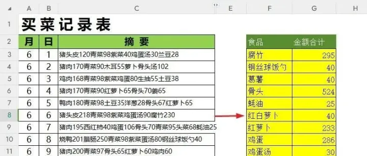 学Excel20年，这是我见过的最牛求和公式，没有之一