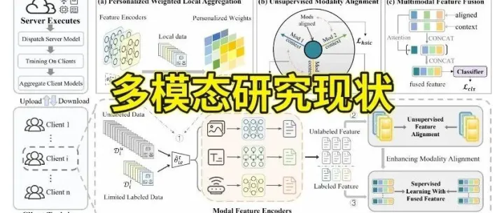 多模态大爆发！4个创新思路助你快速上车！