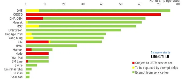 周报 | 国际货运市场资讯 2025-35（中文版）