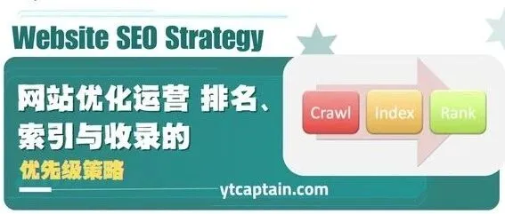 网站排名,索引与收录在优化运营优先级策略