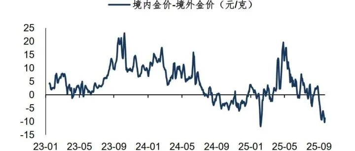 黄金：力拔山兮气盖世