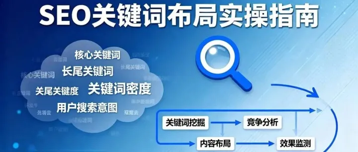 一文讲通，SEO关键词布局到底怎么做！（附实操指南）