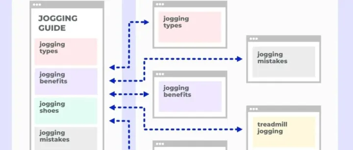 掌握这5个谷歌核心术语，快速优化网站SEO表现