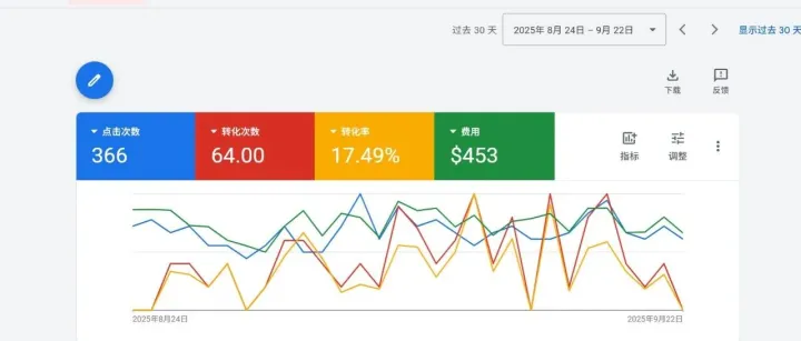 谷歌广告课招生啦！！