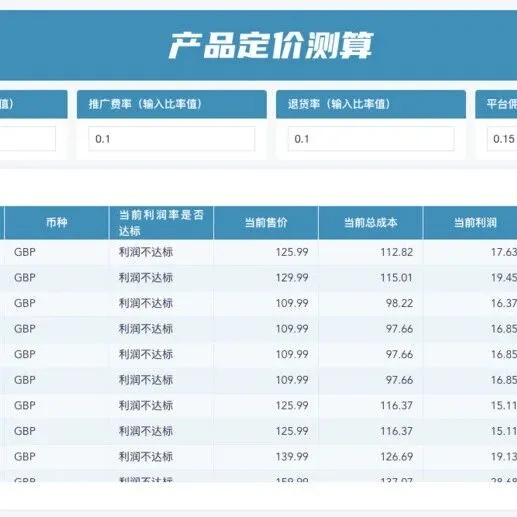 电商定价之道，教你如何在竞争激烈的市场中制定盈利策略