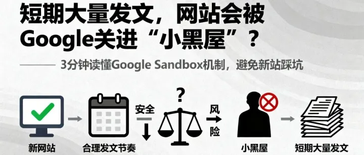 短期大量发文，网站会被Google关进"小黑屋"？3分钟读懂Google Sandbox机制，避免新站踩坑