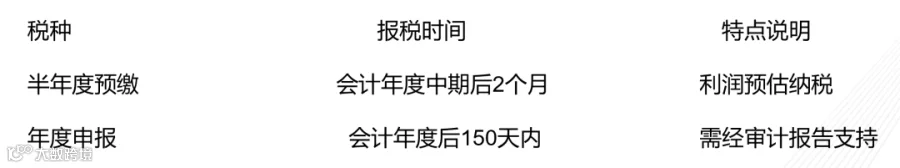干货| 泰国财税合规实务深度梳理，涵盖增值税、预扣税、企业所得税等- 大数跨境