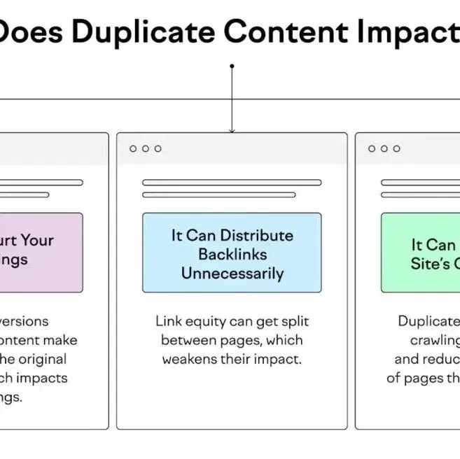 掌握这5个谷歌核心术语，快速优化网站SEO表现 （二）