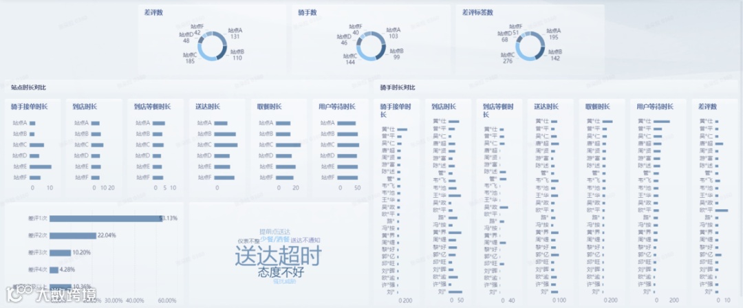 美团外卖数据分析助力商家业绩增长缩略图