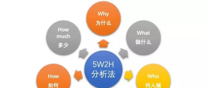 如何赢得与客户的沟通谈判？练好这项基本功