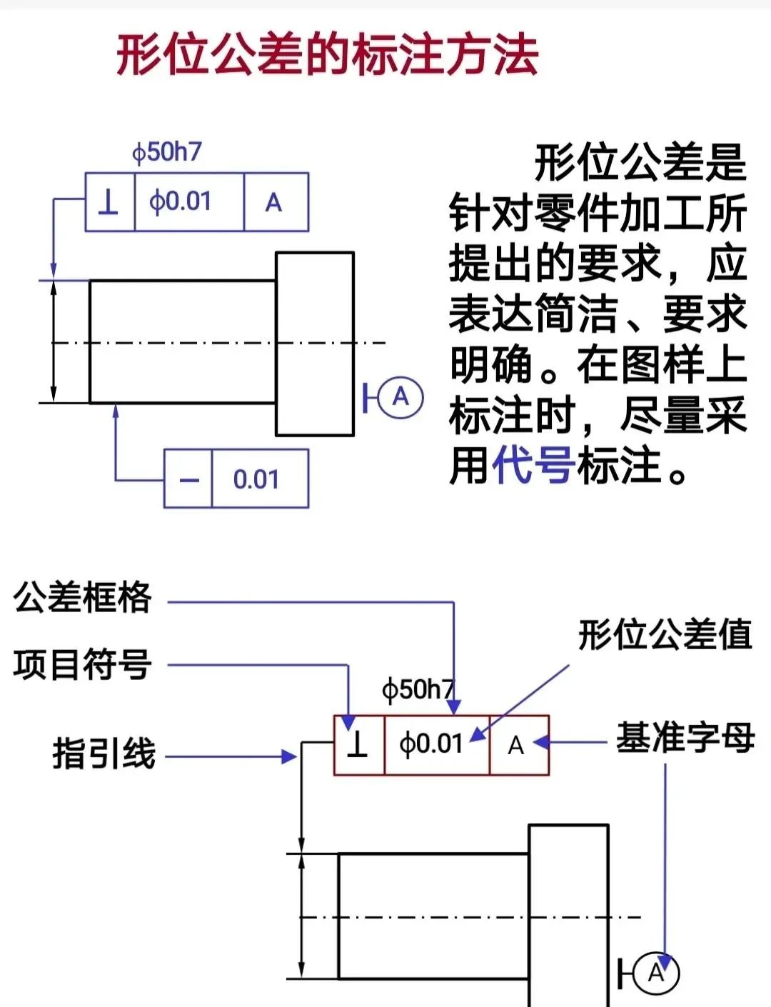 尺寸公差、形位公差、表面粗糙度之间的关系- 大数跨境