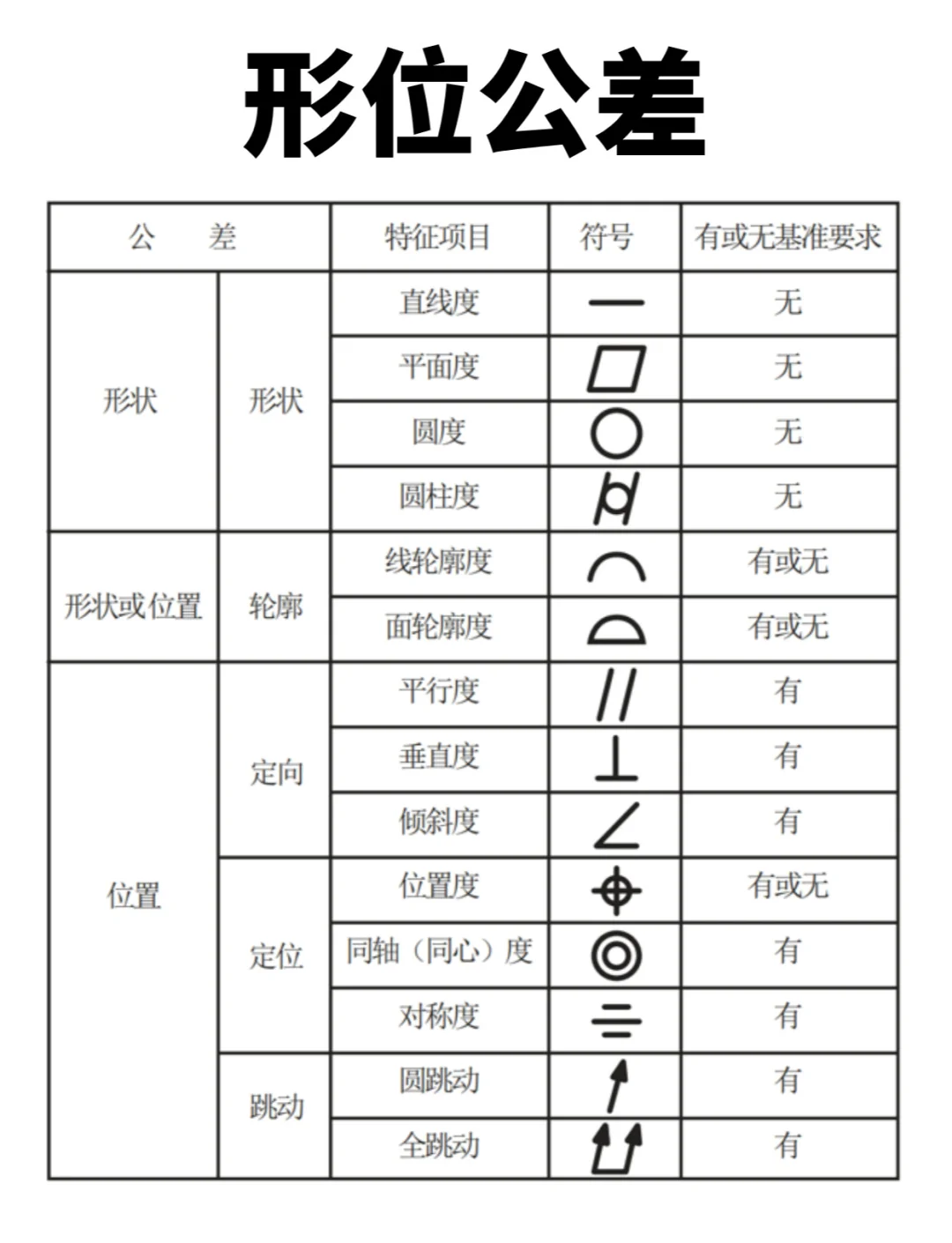 尺寸公差、形位公差、表面粗糙度之间的关系- 大数跨境