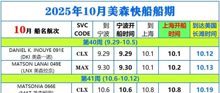 2025年10月美森快船CLX與MAX的船期表（附1-9月船期）