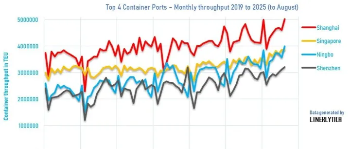 Weekly Report | Freight Market Information 2025-36